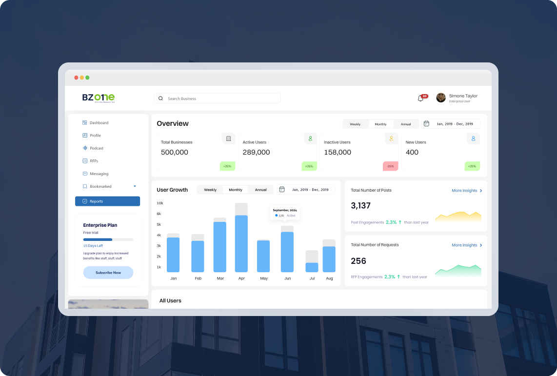 Container Orchestration Best Practices with Kubernetes